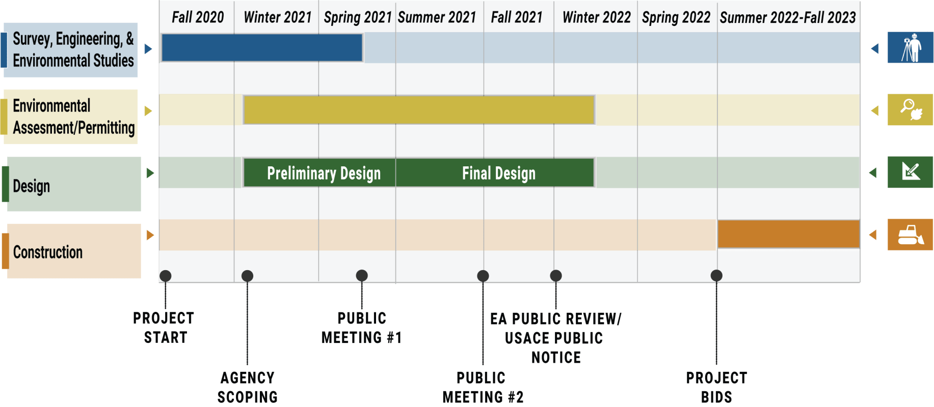 Timeline Updated – AK Project Info